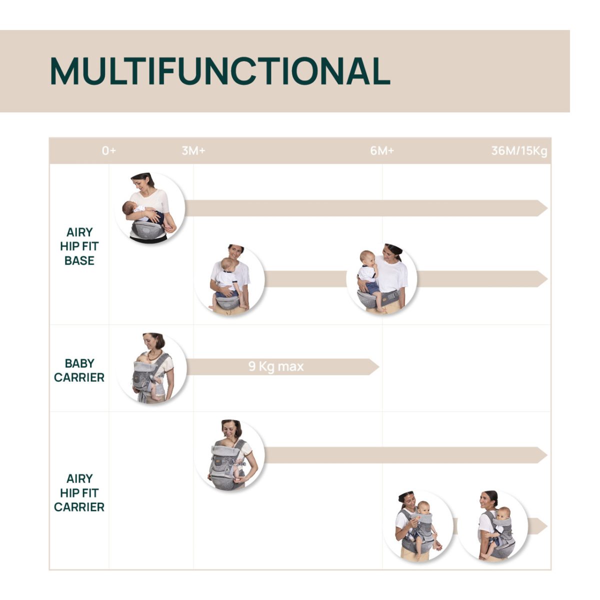 Marsúpio Airy Hip Fit Chicco - Image 7